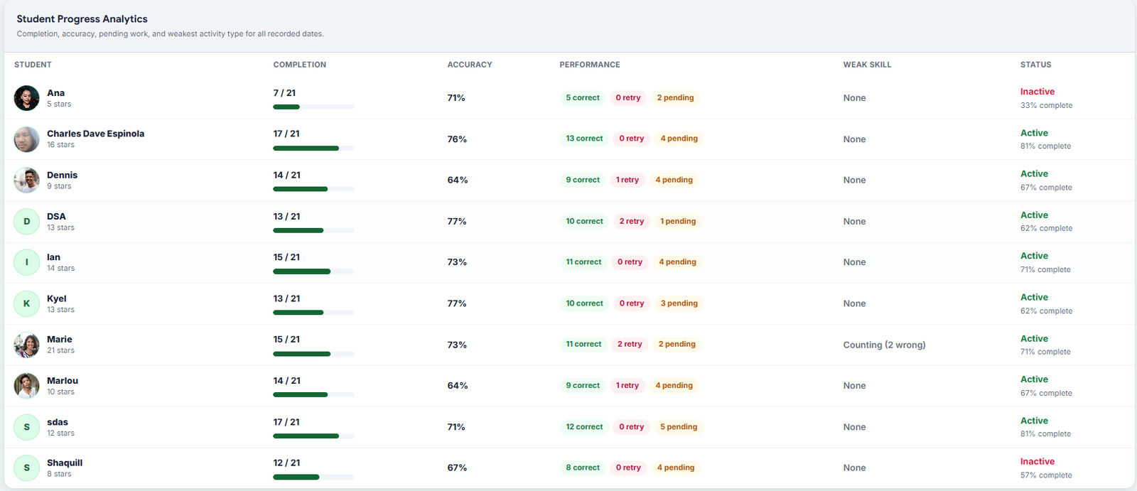 Student progress analytics